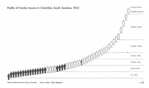SC income.png