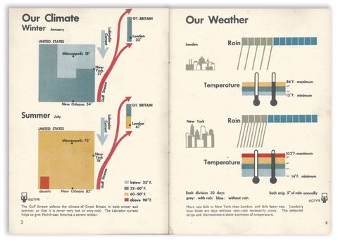 weather and climante.jpg