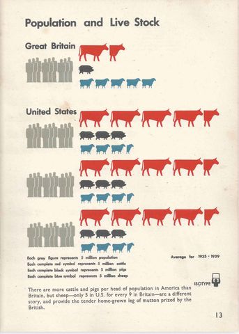 13. Population and Live stock.png