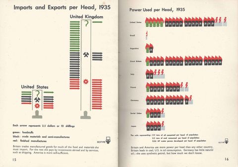 15. 16. Imports per head - power per head.jpg