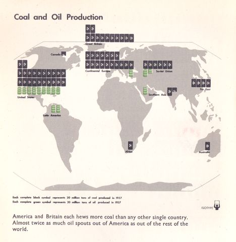 18. Coal and Oil production.png