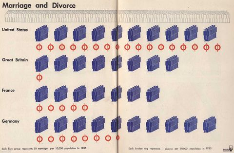 Marriage and diverce.jpg