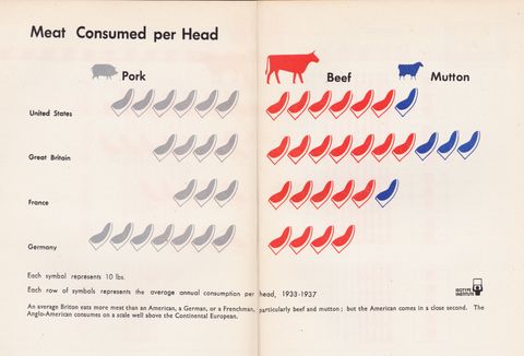 Meat Consumed by head-new.png