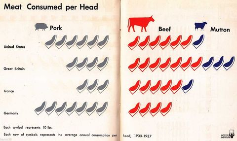 meat consumed.jpg
