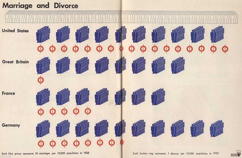 2. Marriage and Divorse.jpeg