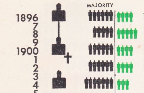 Fluctuations-politics -- DETAIL-USA.png