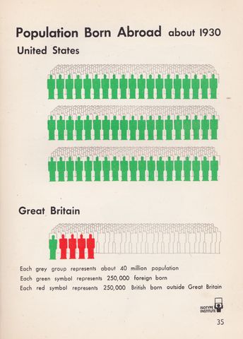 1. Population born abroad.png