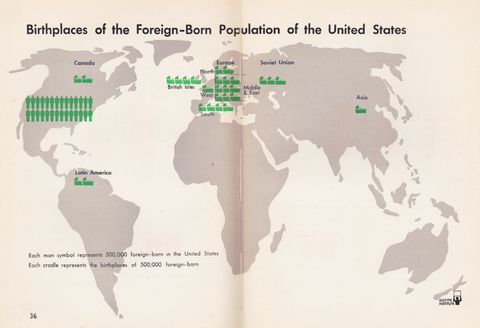3. birthplaces of foreign - US.png