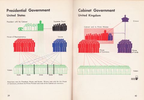 5. Government structures.png