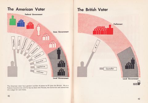 7. US and UK voters.png
