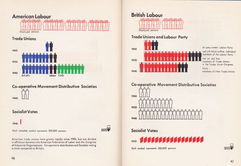 10. US and UK Labor .png