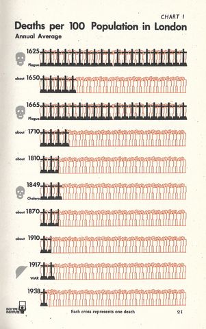 Chart 1 - Deaths Per 100 Population in London.jpg