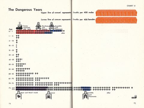 chart 2 - The Dangerous Years.jpg