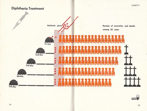 chart 5 - Diptheria Treatment.jpg