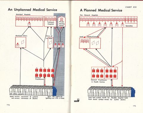 chart 13 - unplanned and planned medical service.jpg