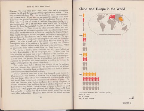 Isotype China 2.jpeg