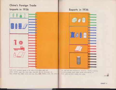 Isotype China 4.jpeg
