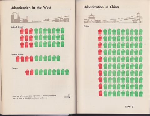 Isotype China 2.jpeg