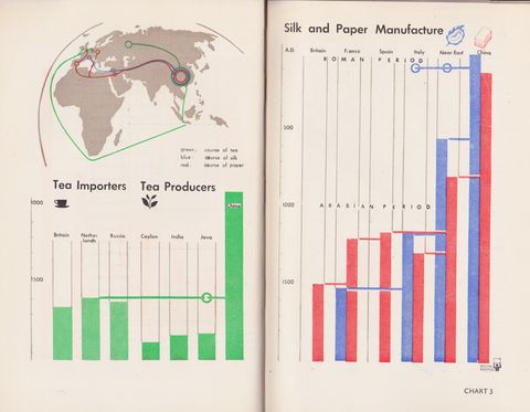 Isotype China -chart3.png
