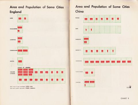 Isotype China -chart9.png