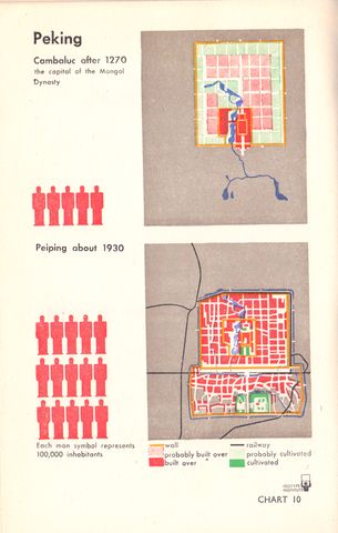 Isotype China -chart10.png