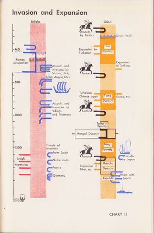 Isotype China -chart11.png