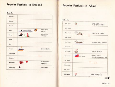 Isotype China -chart14.png