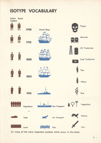 1-Isotype Vocabulary.jpg