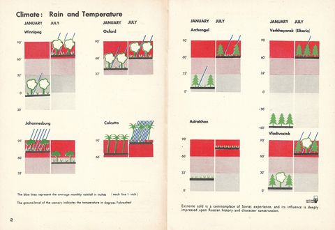 2-climate- Rain and temperture.jpg