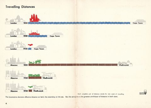 4-Travelling Distances.jpg