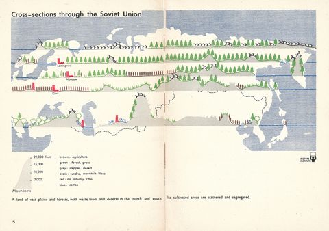 5- Cross-sections through the Soviet Union.jpg