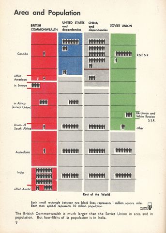 7- Area and Poulation.jpg