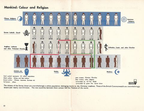 11-Mankind- Colour and Religion.jpg
