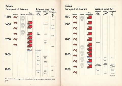 13 - Conquest of Nature.jpg