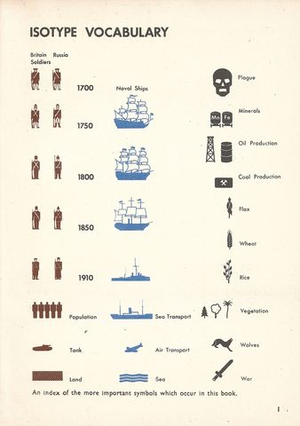 1-Isotype Vocabulary.png