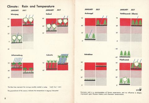 2-climate- Rain and temperture.png