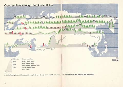 5- Cross-sections through the Soviet Union.png