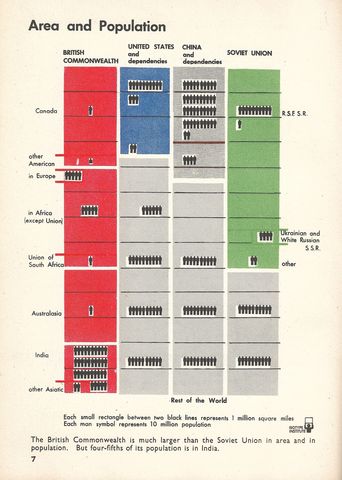 7- Area and Poulation.png
