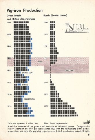 8 - Pig-Iron Production.png