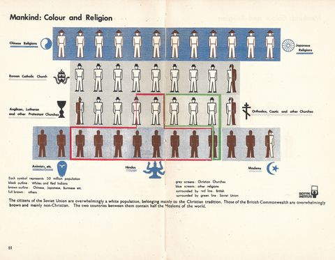 11-Mankind- Colour and Religion.png