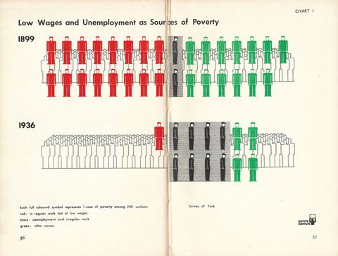 1 - Low Wags and Unemployment as Sources of Poverty.jpg