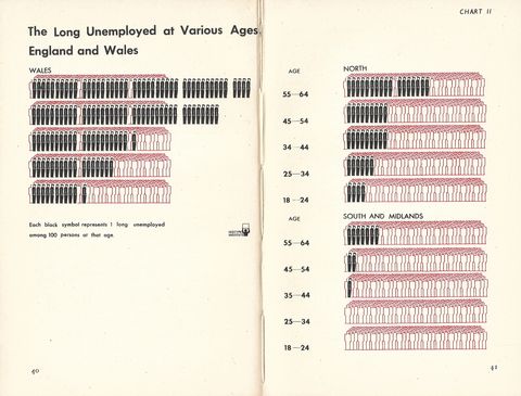 2 - The Long Unemployed at Various Ages England and Wales.jpg