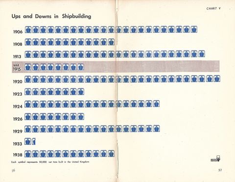 5-Ups and Downs in Shipbuilding.jpg