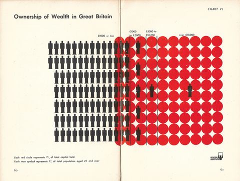 6 - Ownershhip of Wealth in Great Britain.jpg