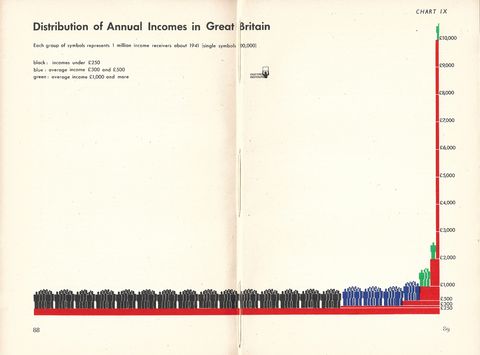 9 - Distribution of Annual Incomes in Great Britain.jpg