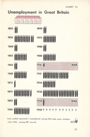 11 - Unemployment in Great Britain.jpg