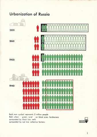 1-urbanization of Russia.jpg
