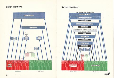 3-british and soviet elections.jpg
