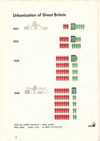 7-Urbaniztion of Great Britian.jpg