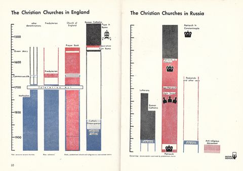 10-churches of England and Russia.jpg